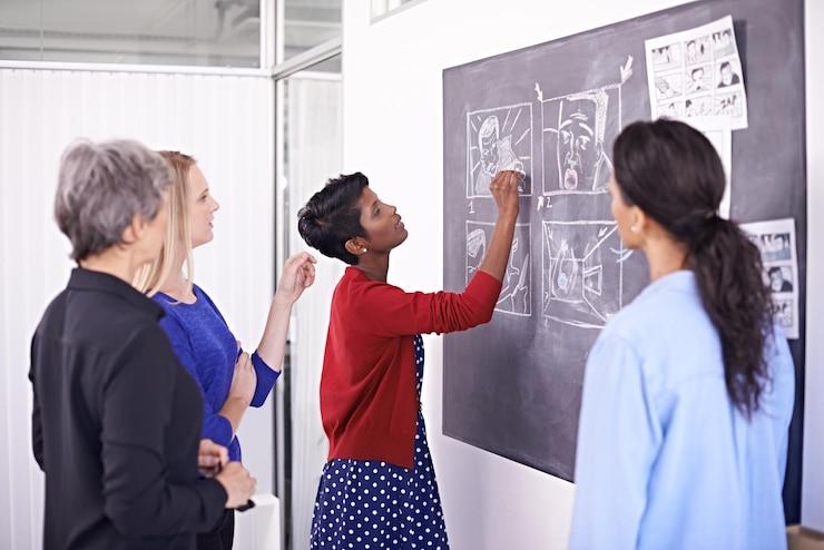 Questions sur les plans marketing